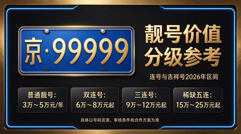2026年北京车牌租赁价格表